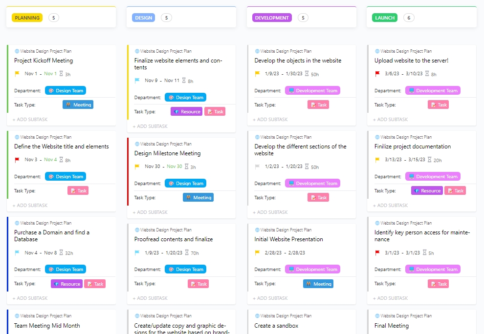 Modello di piano di progetto per la progettazione di siti web di ClickUp