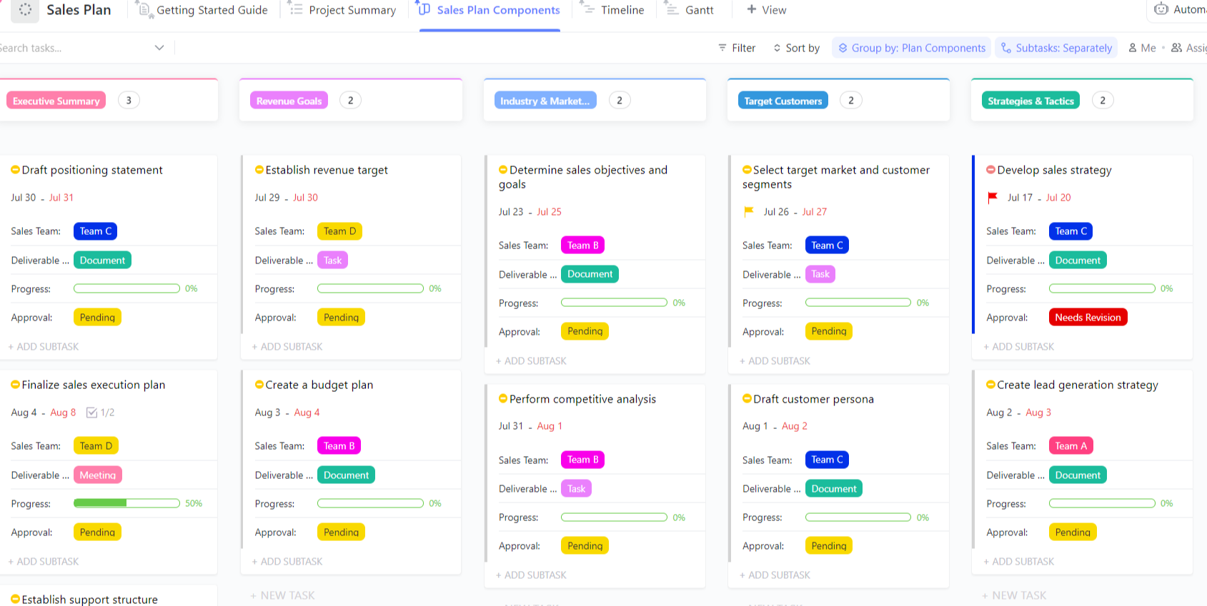 Plantilla del plan de ventas ClickUp